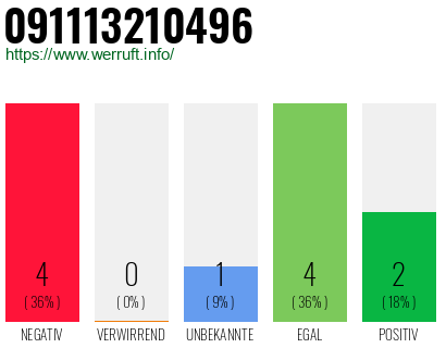 Rufnummer 091113210496 Telefonnummer 091113210496