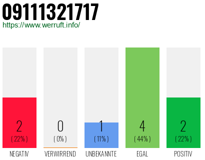 Rufnummer 09111321717 Telefonnummer 09111321717
