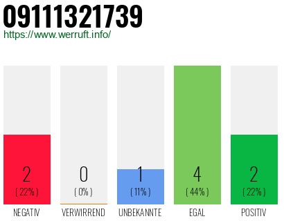 Rufnummer 09111321739 Telefonnummer 09111321739