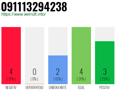 Rufnummer 091113294238 Telefonnummer 091113294238