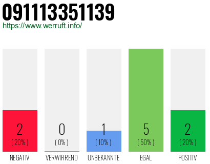 Telefonnummer 091113351139