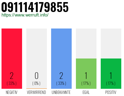 Rufnummer 091114179855 Telefonnummer 091114179855
