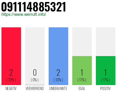 Rufnummer 091114885321 Telefonnummer 091114885321
