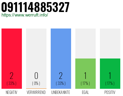 Rufnummer 091114885327 Telefonnummer 091114885327