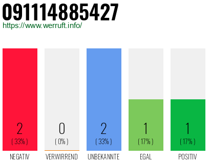 Rufnummer 091114885427 Telefonnummer 091114885427