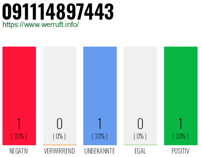 Telefonnummer 091114897443