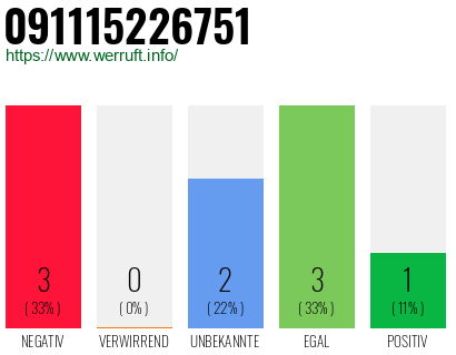 Rufnummer 091115226751 Telefonnummer 091115226751