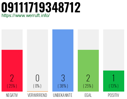 Rufnummer 09111719348712 Telefonnummer 09111719348712