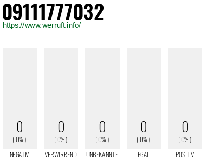 Telefonnummer 09111777032