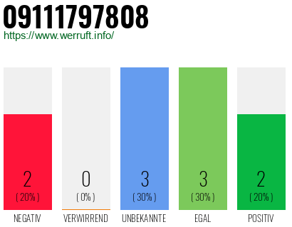 Rufnummer 09111797808 Telefonnummer 09111797808