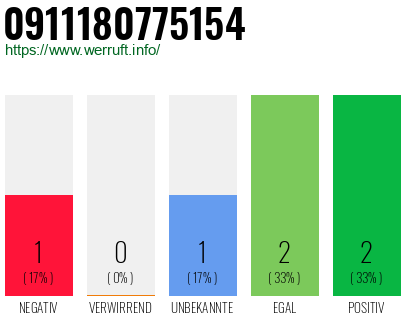 Telefonnummer 0911180775154