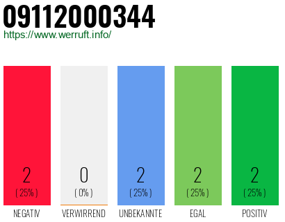 Rufnummer 09112000344 Telefonnummer 09112000344