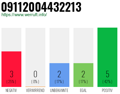 Rufnummer 09112004432213 Telefonnummer 09112004432213