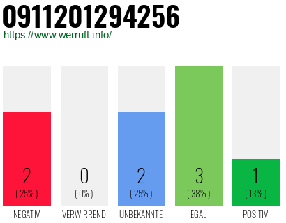 Rufnummer 0911201294256 Telefonnummer 0911201294256