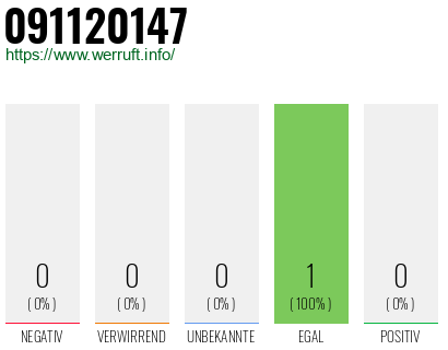 Telefonnummer 091120147