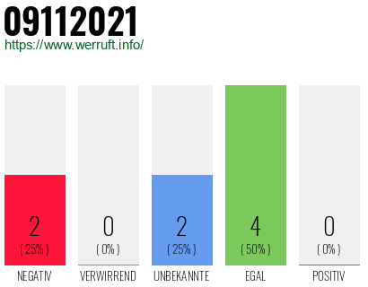 Rufnummer 09112021 Telefonnummer 09112021