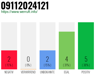 Rufnummer 09112024121 Telefonnummer 09112024121