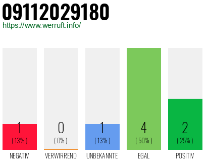 Telefonnummer 09112029180