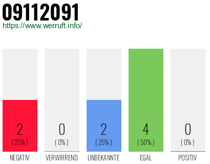 Rufnummer 09112091 Telefonnummer 09112091