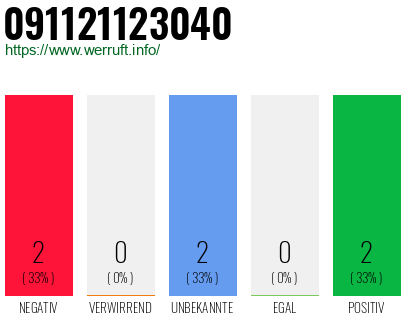 Rufnummer 091121123040 Telefonnummer 091121123040