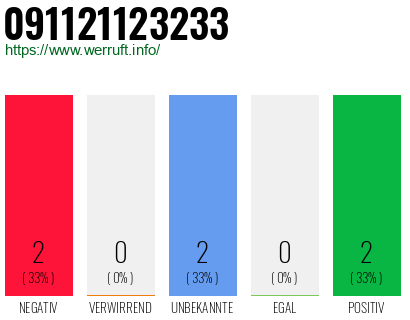 Rufnummer 091121123233 Telefonnummer 091121123233