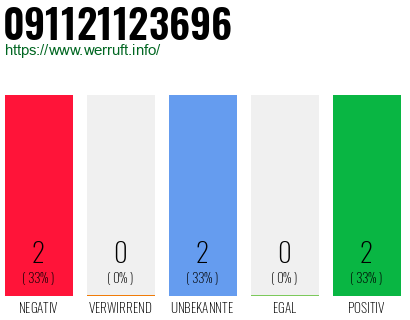 Rufnummer 091121123696 Telefonnummer 091121123696
