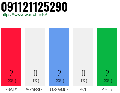 Rufnummer 091121125290 Telefonnummer 091121125290