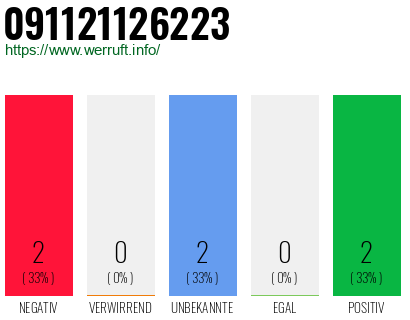 Rufnummer 091121126223 Telefonnummer 091121126223
