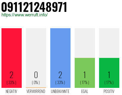 Rufnummer 091121248971 Telefonnummer 091121248971