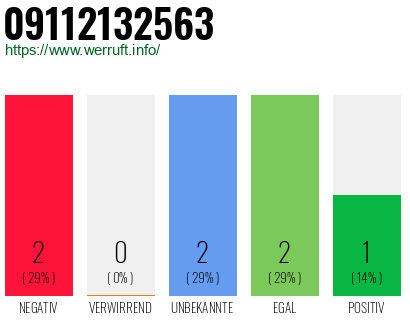 Rufnummer 09112132563 Telefonnummer 09112132563