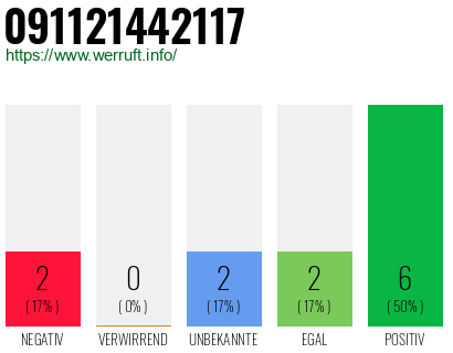 Rufnummer 091121442117 Telefonnummer 091121442117