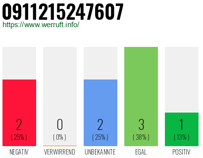 Rufnummer 0911215247607 Telefonnummer 0911215247607