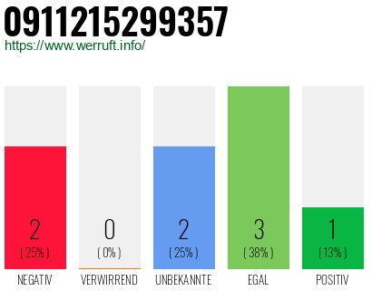 Rufnummer 0911215299357 Telefonnummer 0911215299357