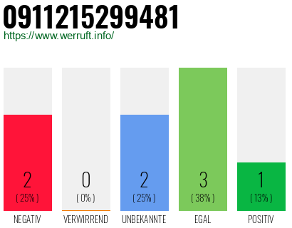 Rufnummer 0911215299481 Telefonnummer 0911215299481