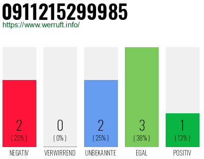 Rufnummer 0911215299985 Telefonnummer 0911215299985