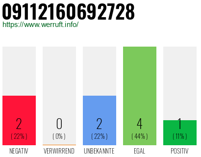 Rufnummer 09112160692728 Telefonnummer 09112160692728