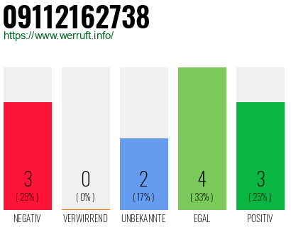 Rufnummer 09112162738 Telefonnummer 09112162738