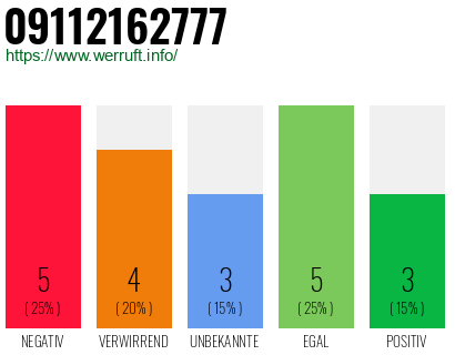 Rufnummer 09112162777 Telefonnummer 09112162777
