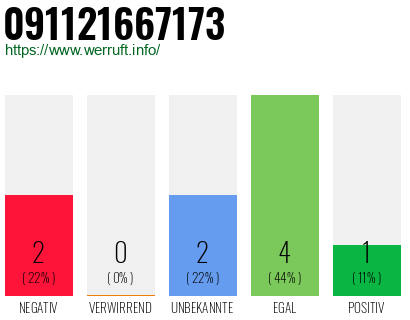 Rufnummer 091121667173 Telefonnummer 091121667173