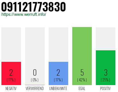 Rufnummer 091121773830 Telefonnummer 091121773830