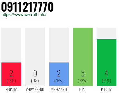 Rufnummer 0911217770 Telefonnummer 0911217770