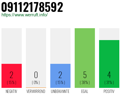 Rufnummer 09112178592 Telefonnummer 09112178592