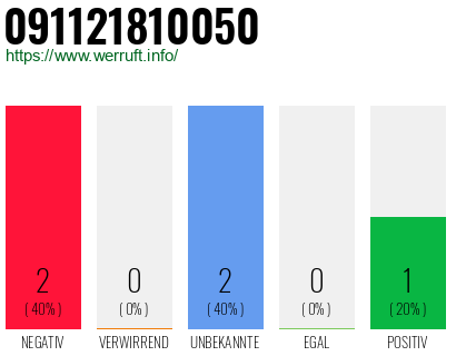 Rufnummer 091121810050 Telefonnummer 091121810050