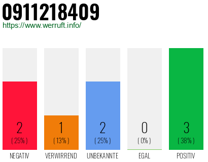 Rufnummer 0911218409 Telefonnummer 0911218409