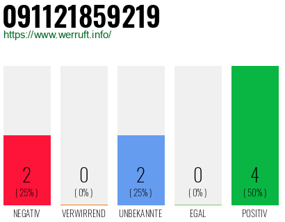 Rufnummer 091121859219 Telefonnummer 091121859219
