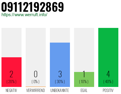 Rufnummer 09112192869 Telefonnummer 09112192869