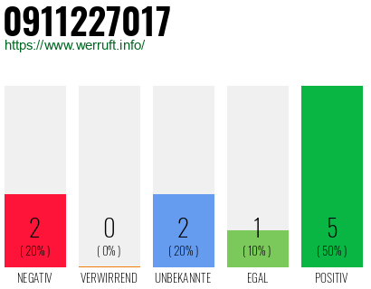 Rufnummer 0911227017 Telefonnummer 0911227017