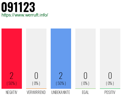 Rufnummer 091123 Telefonnummer 091123