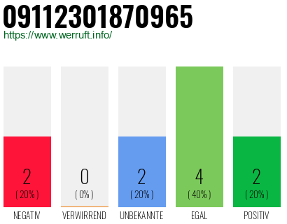 Rufnummer 09112301870965 Telefonnummer 09112301870965