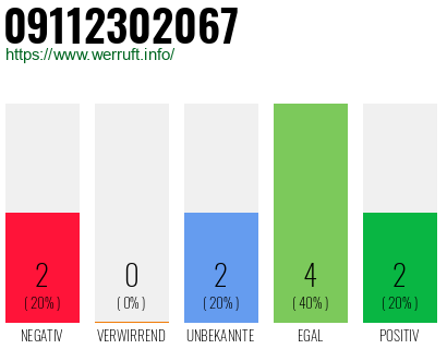 Rufnummer 09112302067 Telefonnummer 09112302067